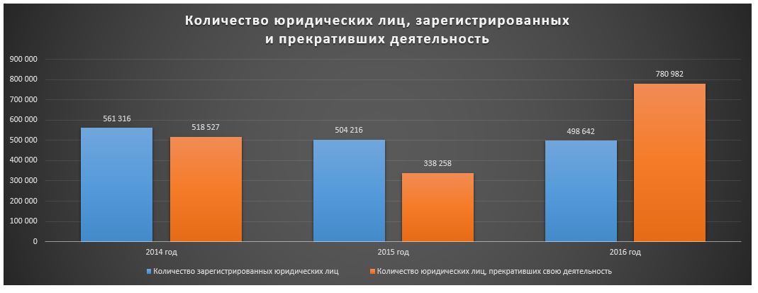 Налоговые проверки-2016: 451 млрд руб. и 9 283 уголовных дел
